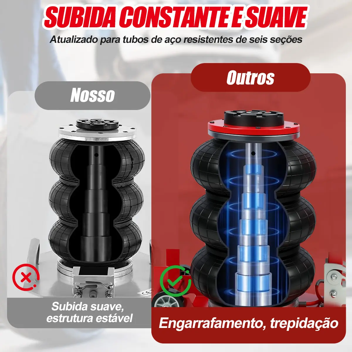Macaco Automotivo Bolsa Ar Pneumático Sanfonado 3 Ton Automo — foto 2